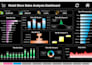 build executive excel dashboards and KPI reports